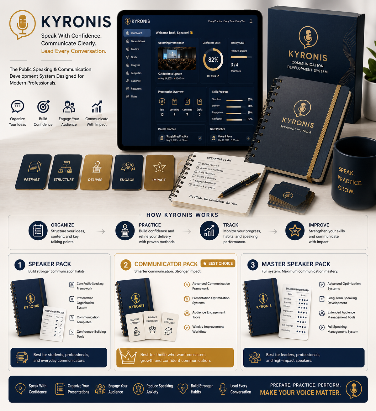 Kyronis